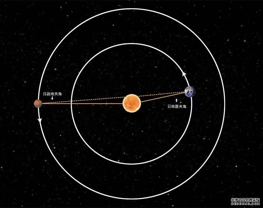 “天问一号”助力科学家研究“火星日凌”获重要成果