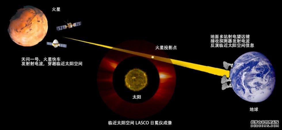 “天问一号”助力科学家研究“火星日凌”获重要成果