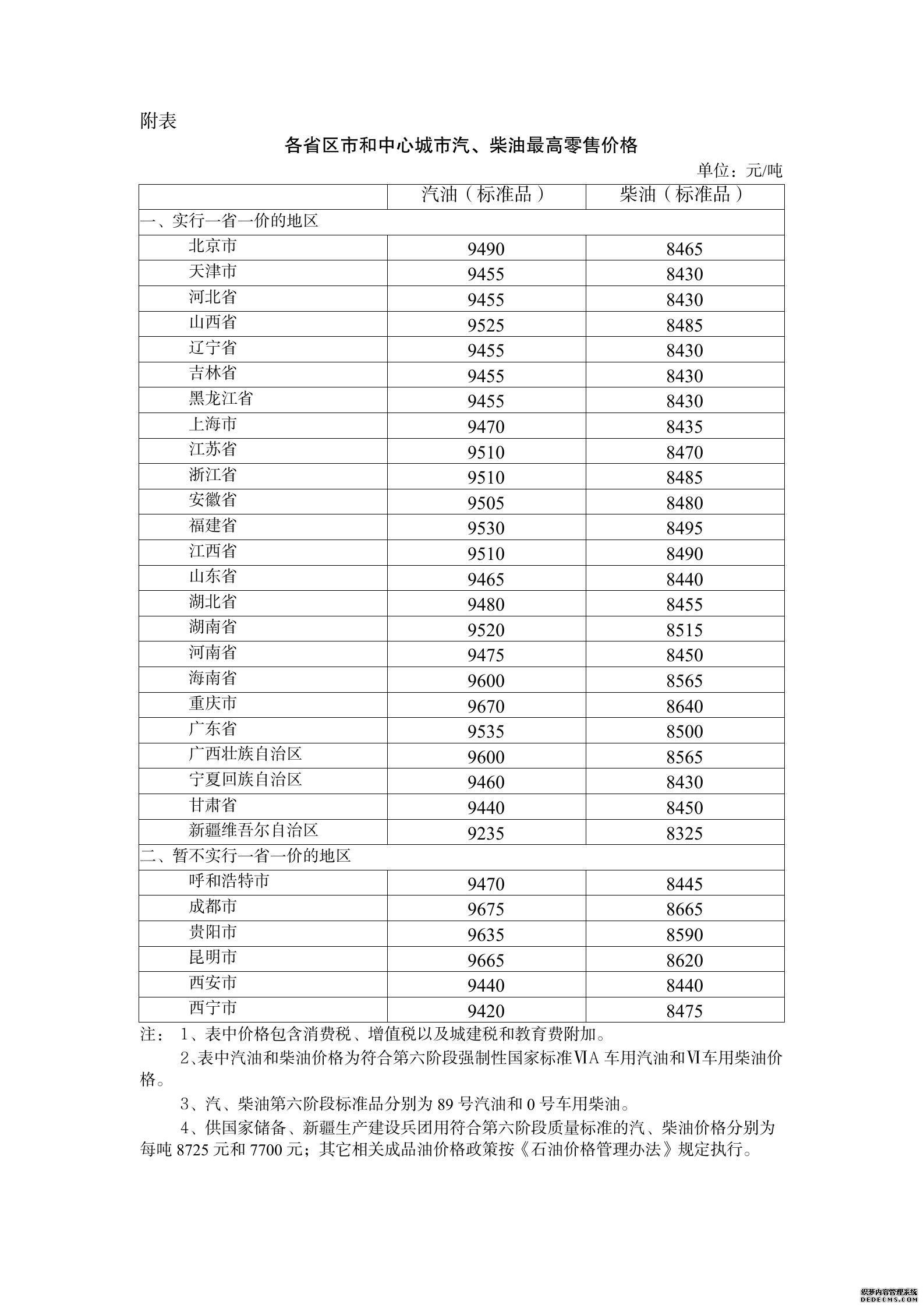 国内油价迎2013年首轮下调加满一箱少花8元