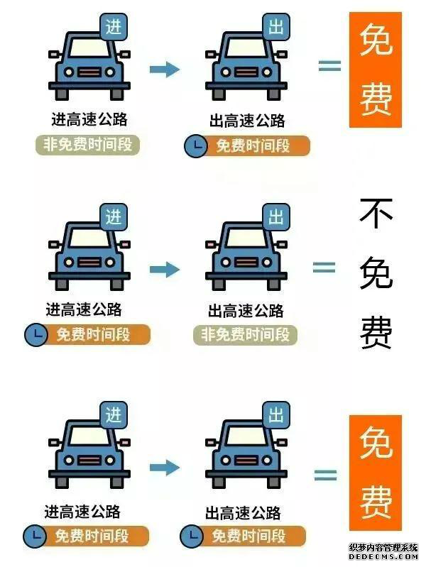 2023年春节高速路免费时间表 过年过路费免费几号开始