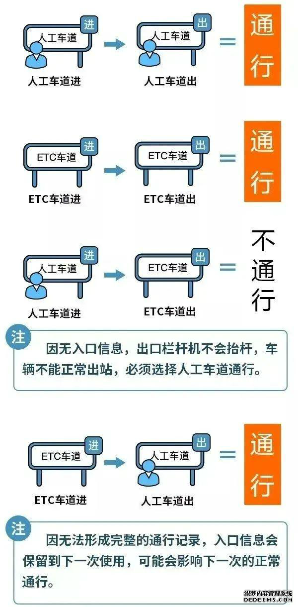 2023年春节高速路免费时间表 过年过路费免费几号开始