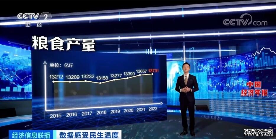 2022年中国经济年报出炉 数据中感受民生温度