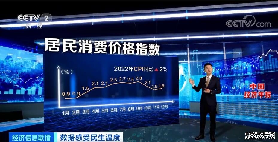 2022年中国经济年报出炉 数据中感受民生温度