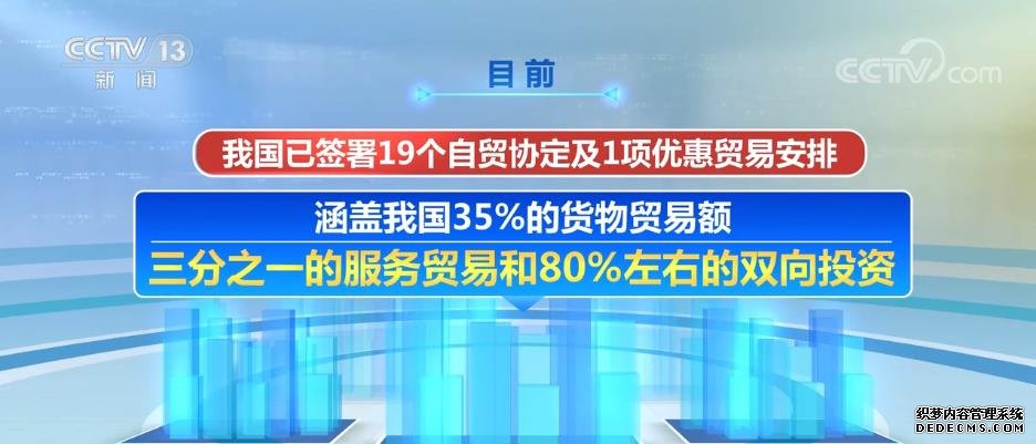 RCEP政策红利效应明显 各类产品进出口业务量增长