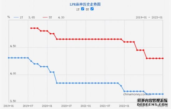 开年首期贷款市场报价利率未作调整