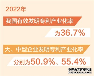 我国有效发明专利产业化率为36.7%（新数据新看点）