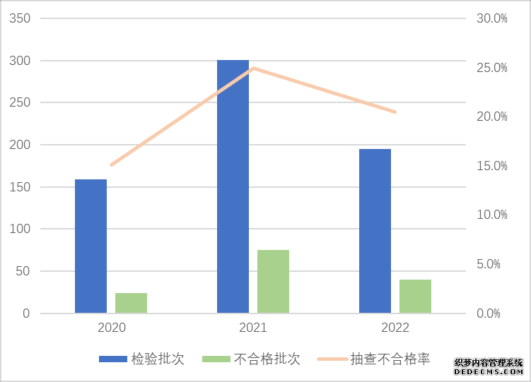 不合格率为21.0%！电动自行车及其电池产品国抽结果公布