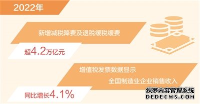 2022年新增减税降费及退税缓税缓费超4.2万亿元（新数据新看点）