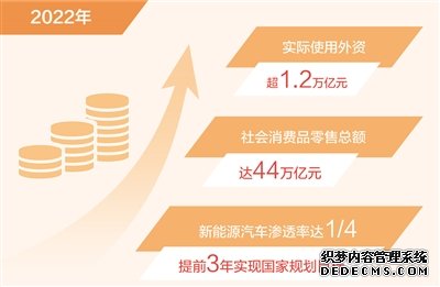 2022年实际使用外资首超1.2万亿元（新数据新看点）