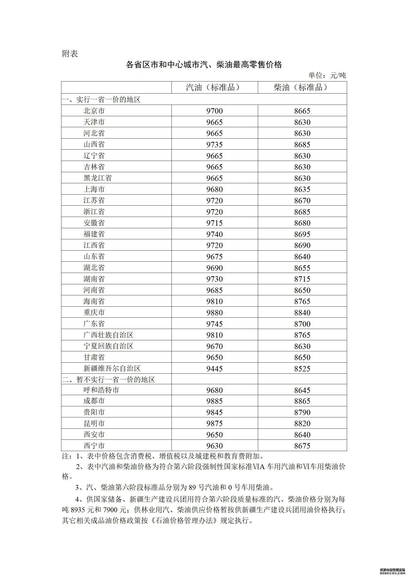 油价年内第二次上调！汽、柴油价格每吨提高210元和200元