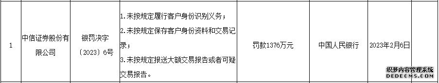 人民银行公布2023年首批罚单3家机构合计被罚超3500万元