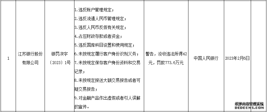 人民银行公布2023年首批罚单3家机构合计被罚超3500万元