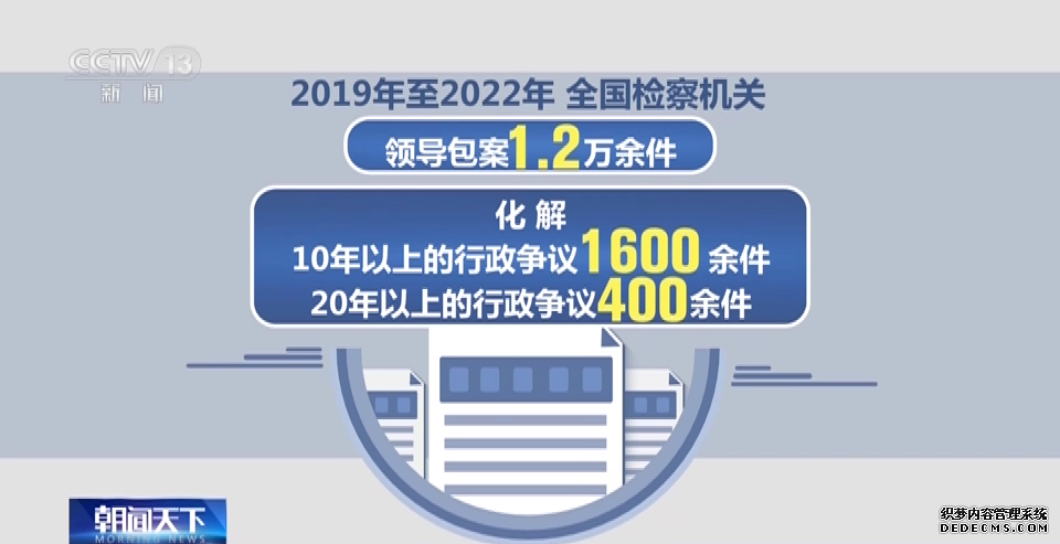 最高检：2018—2022年办理行政检察监督案件24.4万件