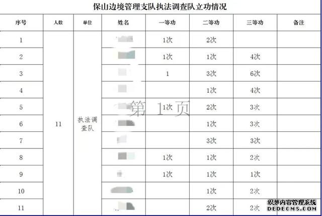 11名缉毒警和徒弟们合影不露脸 侧身敬礼不见正脸