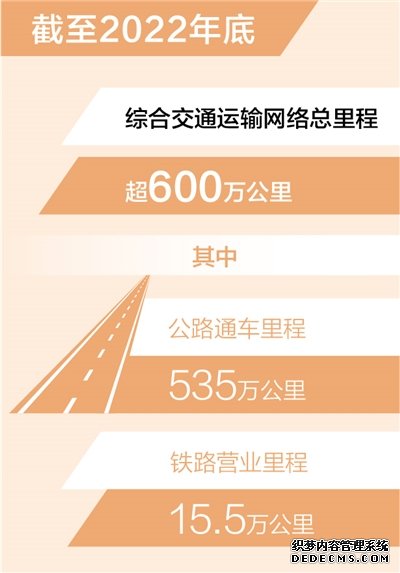 综合交通运输网络总里程超600万公里（新数据新看点）