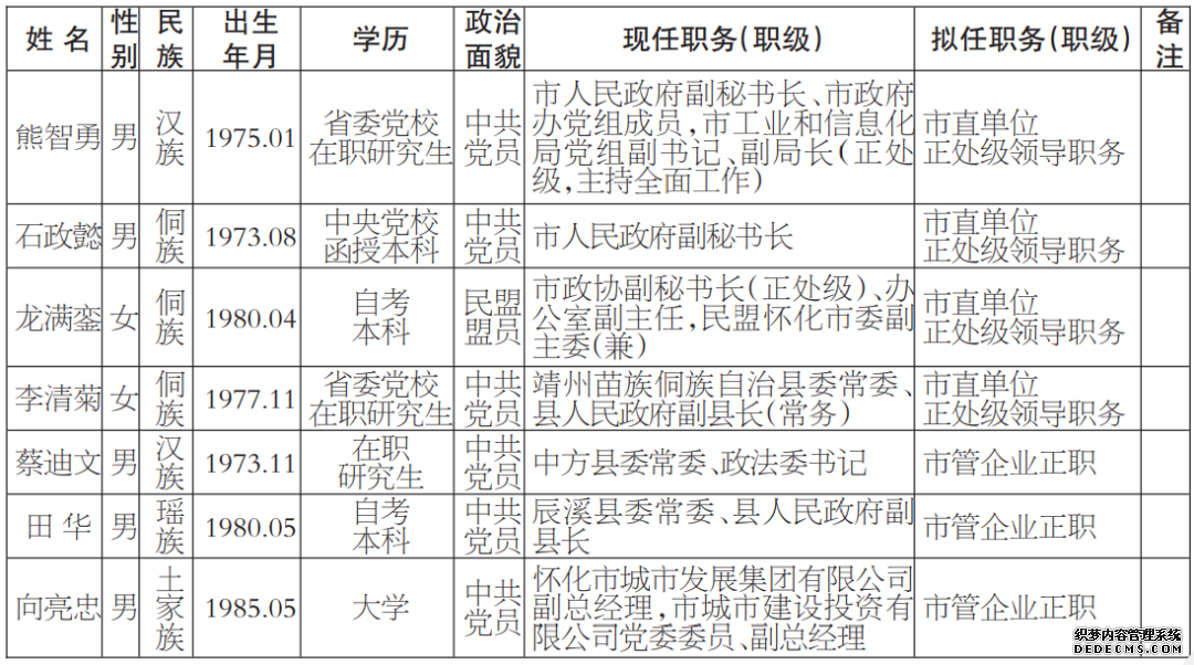 最新！怀化7名领导干部任前公示