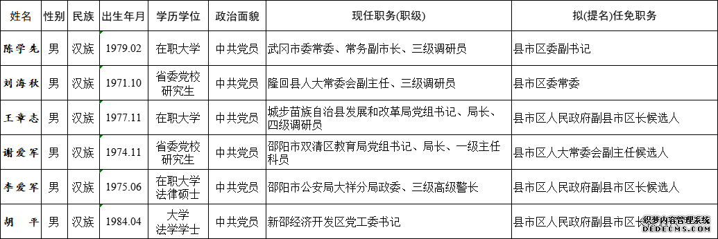 最新！邵阳6名市委管理干部任前公示公告