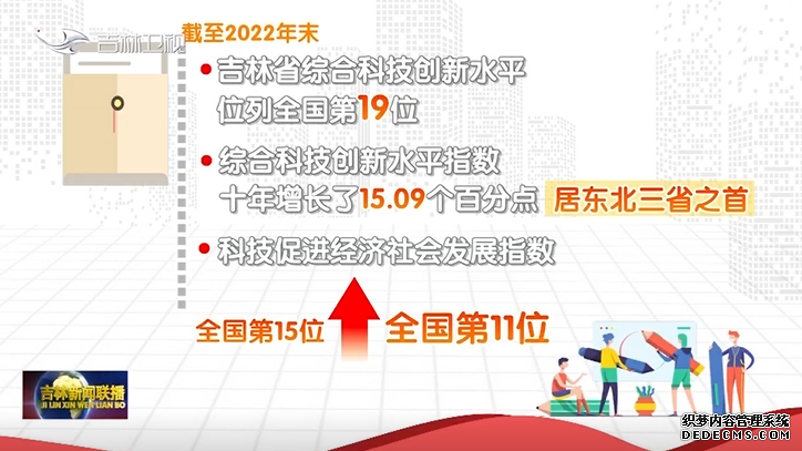 奋进的春天丨吉林省推进创新驱动发展创新型省份建设步伐强力迈进