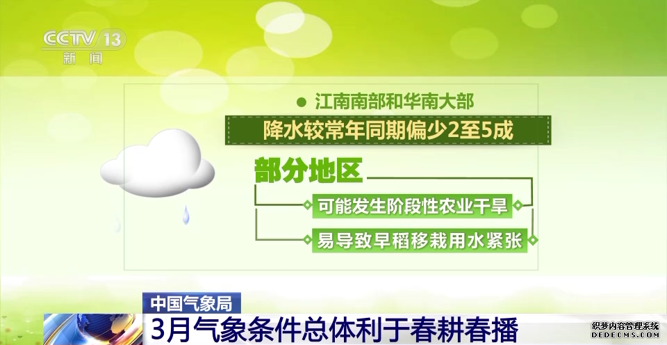 中国气象局：3月气象条件总体利于春耕春播