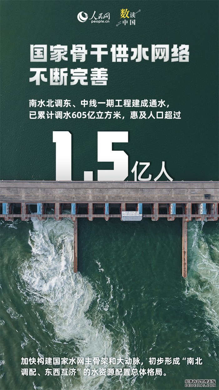 兴水利、惠民生、促发展数览我国水资源领域发展成效