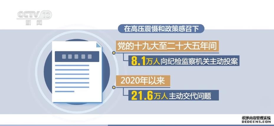 纪检监察机关有案必查、有腐必惩 共立案306.6万件