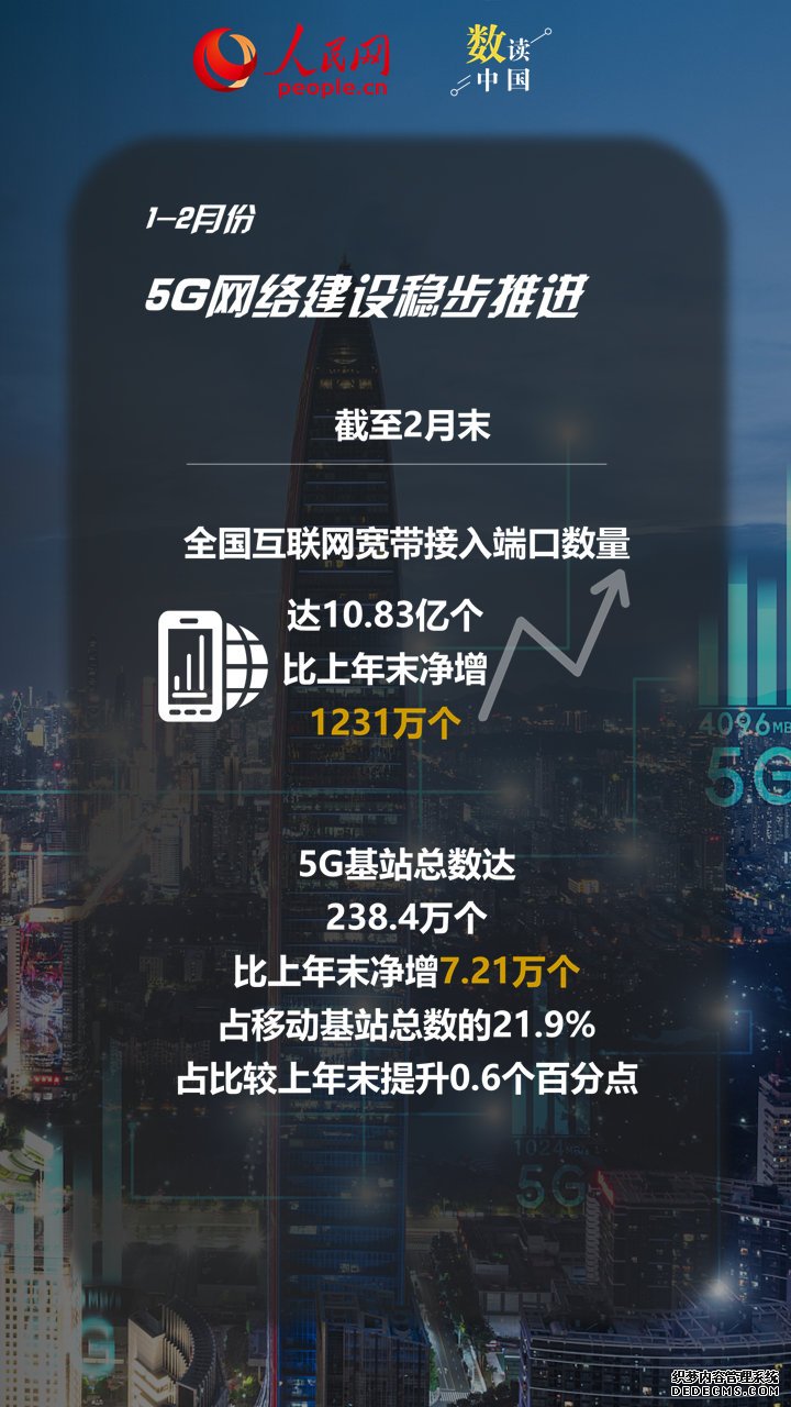 奋进的春天|从五大指标，看通信业平稳开局