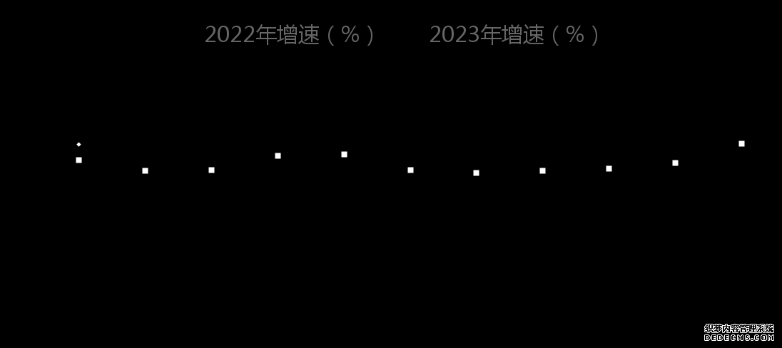 工信部：1—2月份我国软件业务收入同比增长11%