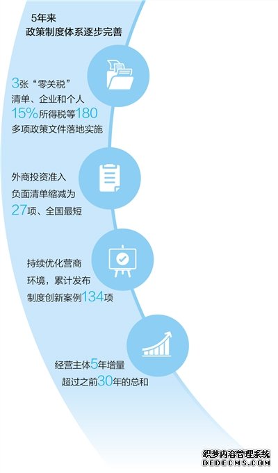 海南自贸港建设蓬勃兴起