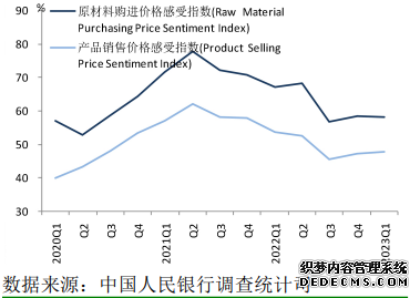 一季度我国企业家宏观经济热度指数为33.8%