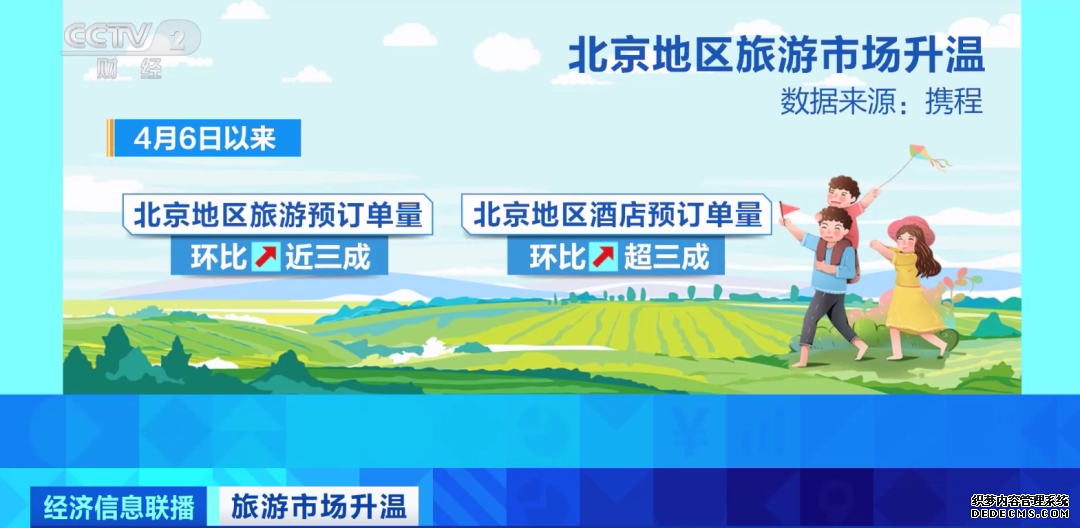 预计收入4万亿元、超45亿人次！春风吹暖了旅游市场