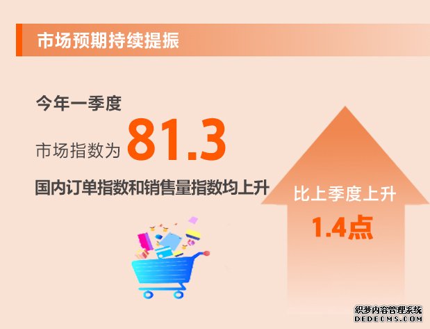 信心继续回升！从8个维度看一季度中小企业发展