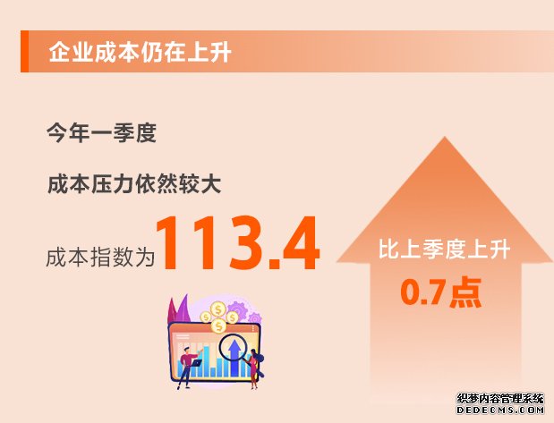 信心继续回升！从8个维度看一季度中小企业发展