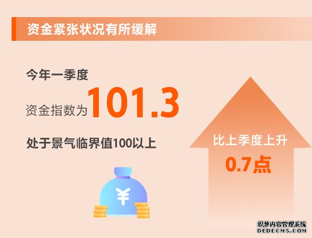 信心继续回升！从8个维度看一季度中小企业发展