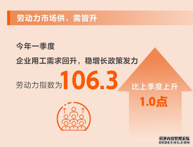 信心继续回升！从8个维度看一季度中小企业发展