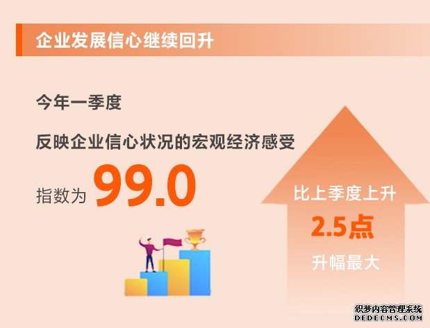 信心继续回升！从8个维度看一季度中小企业发展