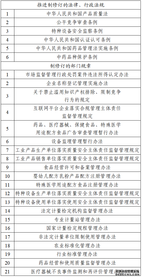 加强法治建设市场监管总局部署2023年度重点立法任务