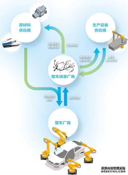 一束线串起一条链（一线调研）