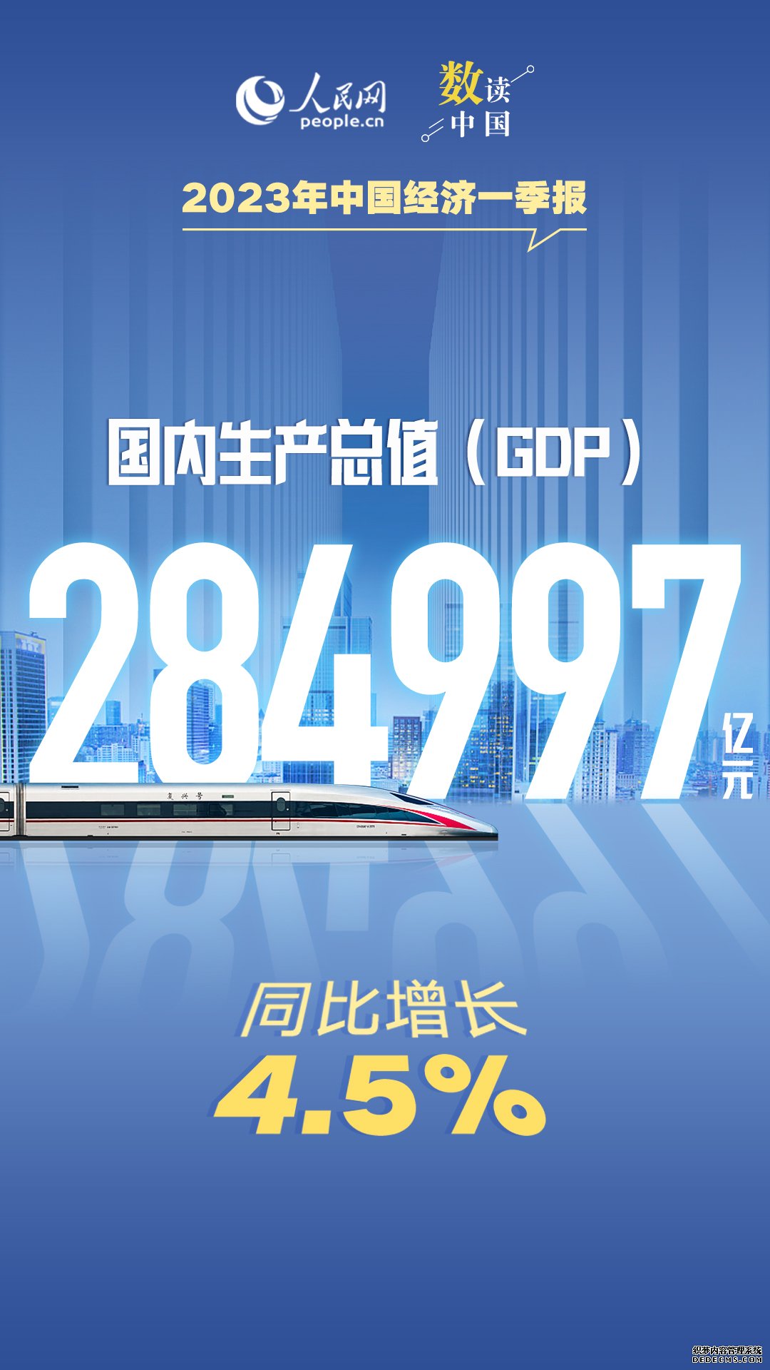 2023年一季度国内生产总值284997亿元同比增长4.5%