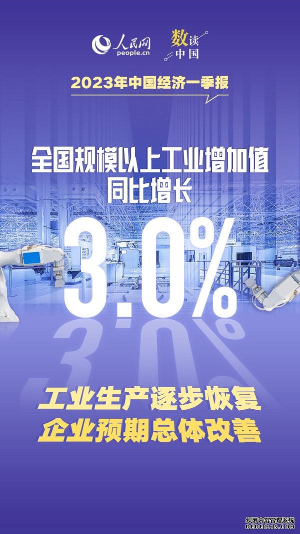 开局良好！十组数据速览2023年中国经济一季报