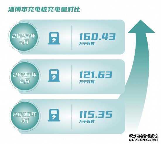 淄博烧烤有多火？电力数据告诉你