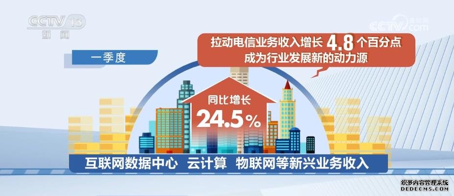 全国5G和千兆光网“双千兆”网络应用案例数超5万