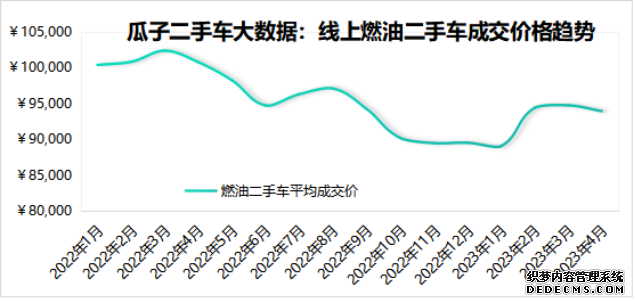 瓜子二手车发布“2023降价潮下二手车价格趋势报告”