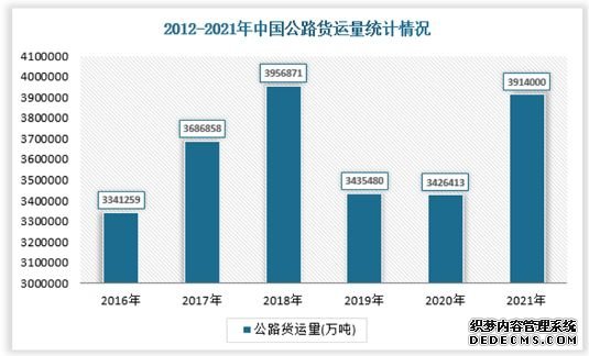 中交兴路：扎根公路货运探索以AI激活物流数据要素潜能