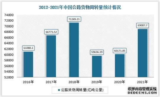 中交兴路：扎根公路货运探索以AI激活物流数据要素潜能