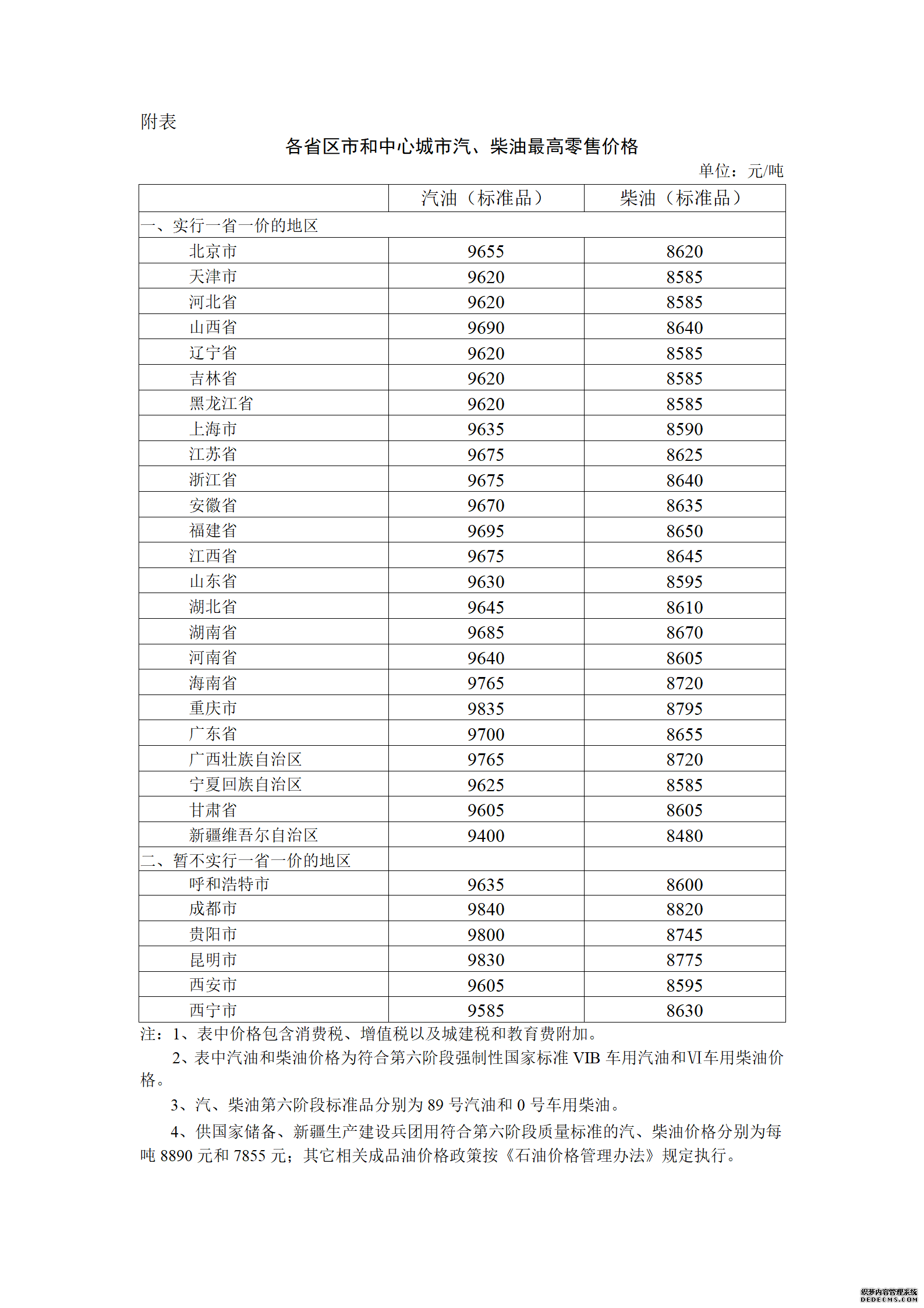 4月28日24时国内成品油价下调加满一箱少花6.5元