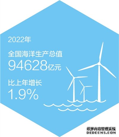 全国海洋生产总值超9万亿元（新数据新看点）