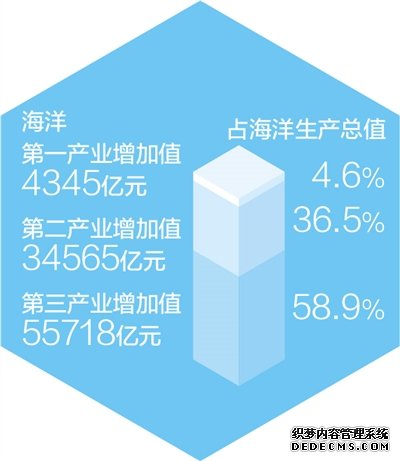 全国海洋生产总值超9万亿元（新数据新看点）