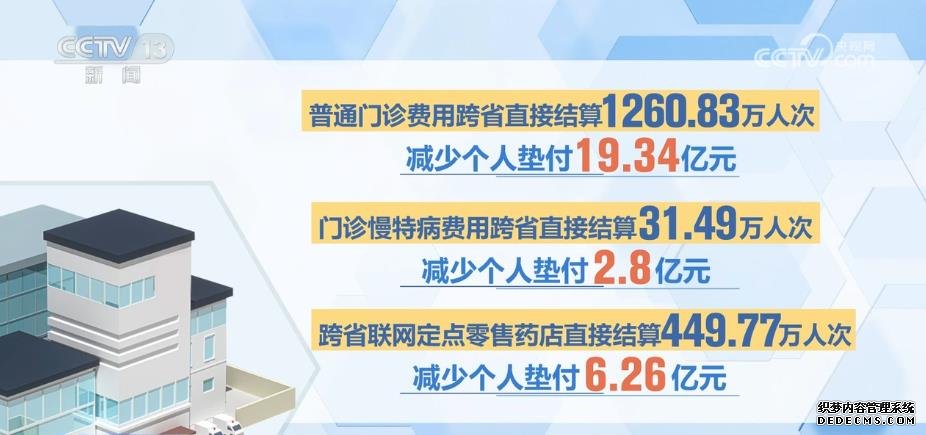 全国门诊费用跨省联网定点医药机构达36.44万家