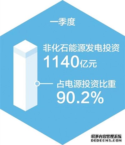 我国非化石能源发电装机占比首超50%（新数据新看点）