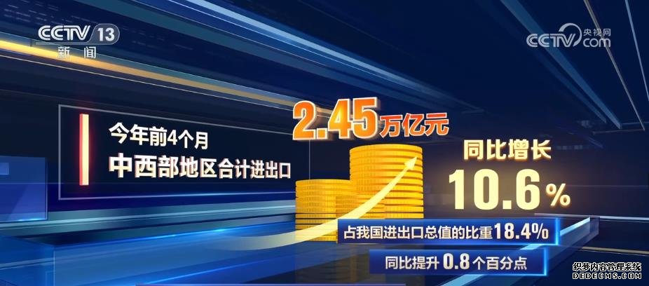 中西部地区经济持续发展 进出口增速高出全国4.8个百分点